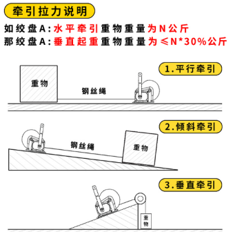 水平、傾斜方向下手搖絞盤的牽引拉力說明